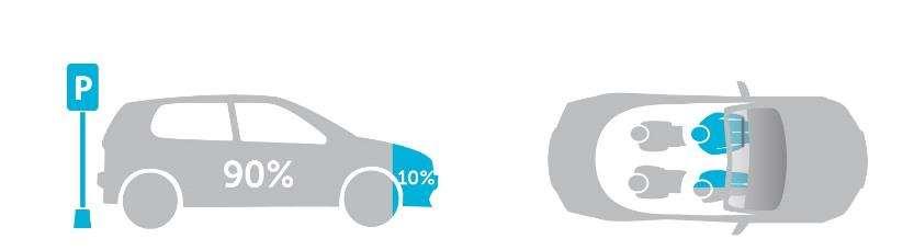 95% 5%