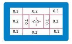 FIG Code of Points 2017 - Trampoliini - Osa II Avaus ja alastulovaihe Avaus ja sen pitäminen vaakatasoon asti 0.0-0.