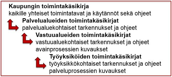 Kuopion laatupolku Toimintakäsikirjat Sähköinen toimintakäsikirjakokonaisuus (wiki) - Kaikki kootusti yhdessä paikassa, näkyvästi, avoimesti,