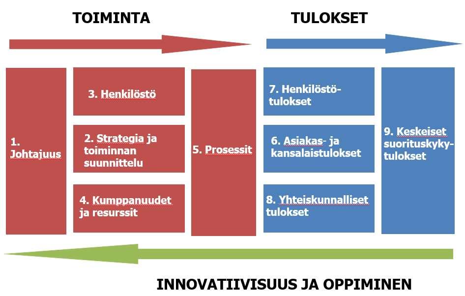 Kuopion laatupolku Kohti