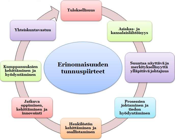 arviointia Operatiivinen