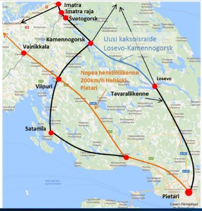 koskevia suunnitelmia) Kuva: lähde Russian