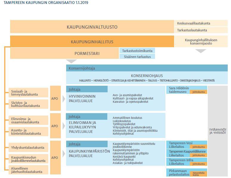 Sivu 1 / 20 Korjauslista vuoden 2019 talousarvioon, 19.11.2018 Jäljessä on listattu korjatut kohdat (ei alkuperäistä esitystä), ellei muuta ole mainittu. Yleiset lähtökohdat s.