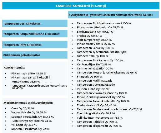 Sivu 20 / 20 Liitteet s. 136) s. 151) Tampereen Infra Oy, tavoitteet vuodelle 2019 -taulukko poistetaan s.