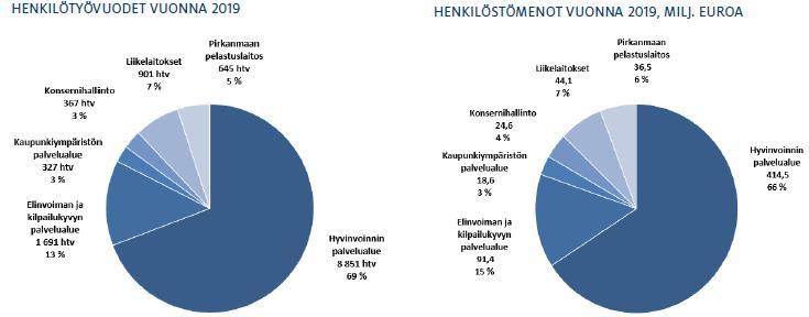 valtuustokauden