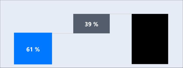 Toimiala- ja markkinakatsaus 2/3 Korvausmarkkina vs. uudismarkkina Saunojen ja spa-tilojen korvauskysynnän osuus globaalista 2,7 miljardin euron arvoisesta markkinasta vuonna 2016 oli noin 61 %.