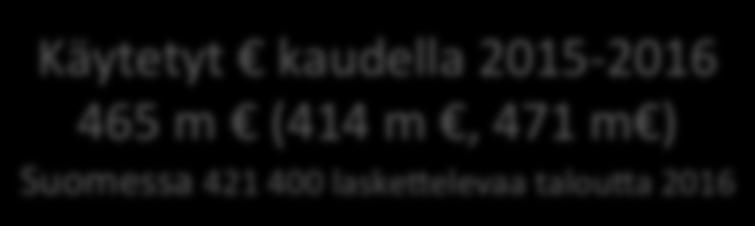 20 Taloudet ja henkilöt *) Rinnepäiviä kaudella 20-20 Käytetyt kaudella 20-20 465 m (4 m, 471 m ) Suomessa