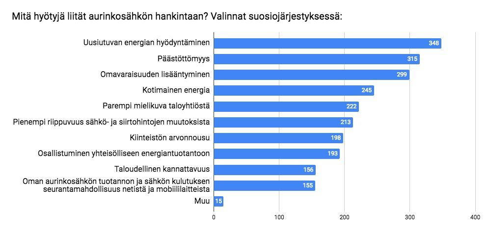 Esimerkiksi: Asialla voi kehuskella kavereille.