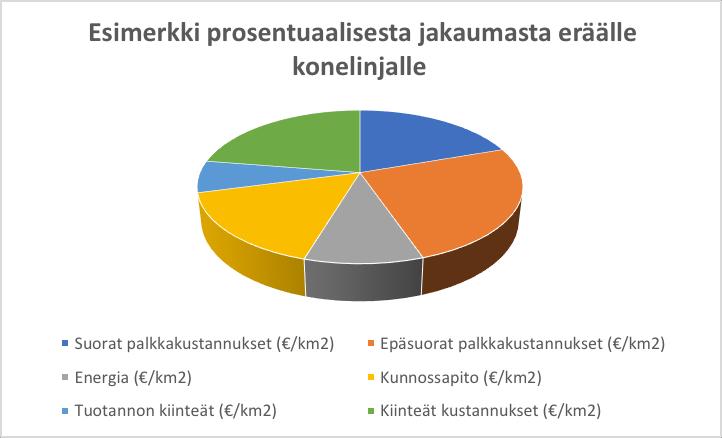 65 peudet olivat koneilla A ja E.