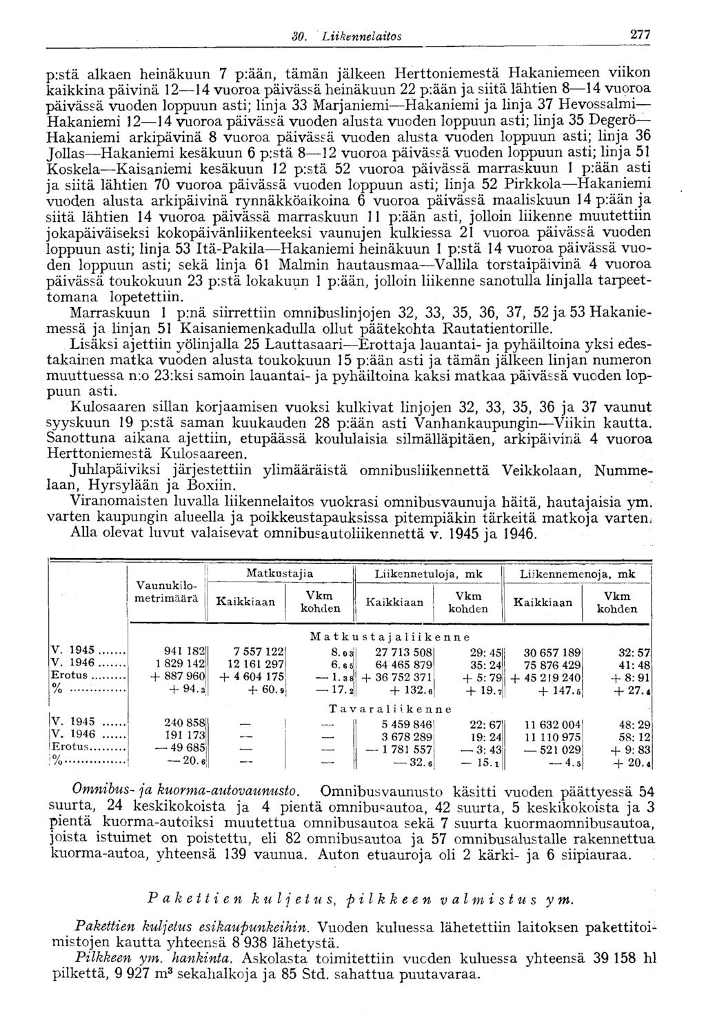 30. Liikennelaitos 277 p:stä alkaen heinäkuun 7 p:ään, tämän jälkeen Herttoniemestä Hakaniemeen viikon kaikkina päivinä 12 14 vuoroa päivässä heinäkuun 22 p:ään ja siitä lähtien 8 14 vuoroa päivässä