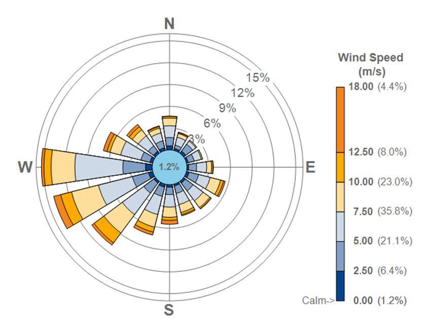 5 Kuva 2-4. Tuulen suunta- ja nopeusjakaumat Kotka Rankin asemalta vuosina 2015 2017. 2.2.5 Merialueen lämpötila Merialueen lämpötilan alkuarvona mallinnuksessa käytettiin Kotkan edustan Mussalo 096 -aseman (ID 12508) lämpötilahavaintoja.
