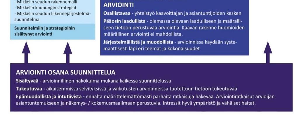 Arviointia täydennetään seuraavista näkökulmista: - yhdyskuntarakenne, elinkeinot ja strateginen kehittäminen - liikenne ja verkostot - luonto, viherrakenne ja virkistys - vesitalous -