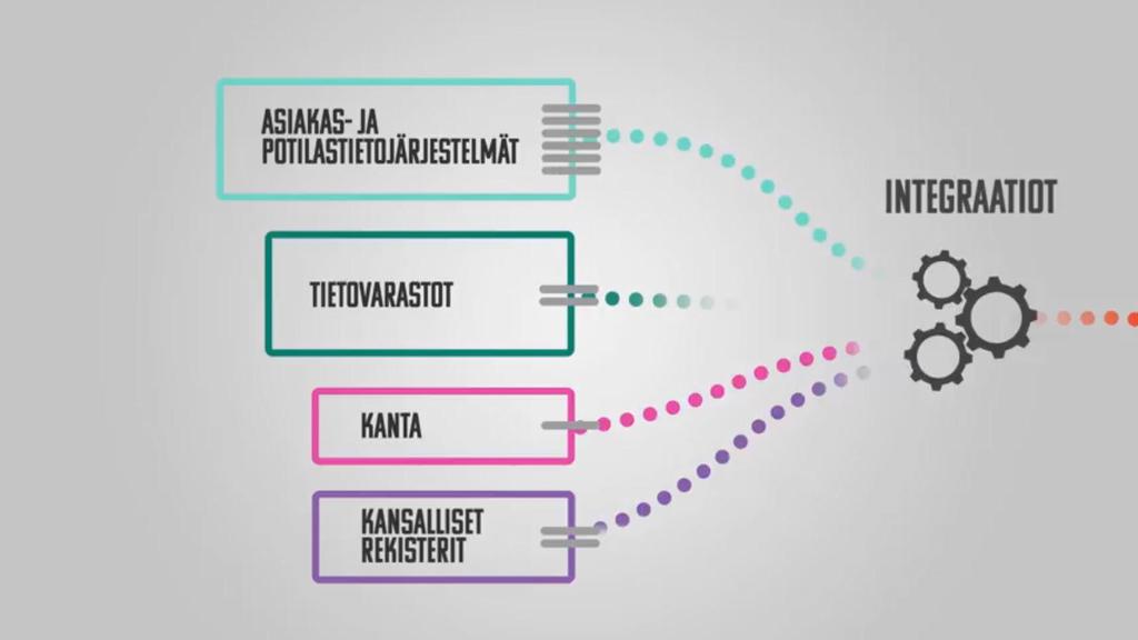 Onnistuuko jatkuva parantaminen tulevaisuuden sote palveluissa?