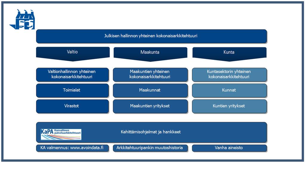 Myös maakuntauudistusta ohjaa julkisen