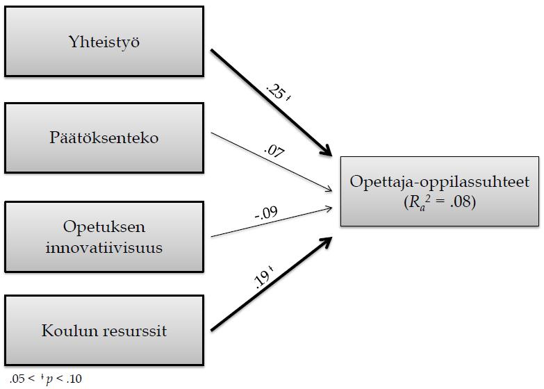 28 6 TULOKSET 6.