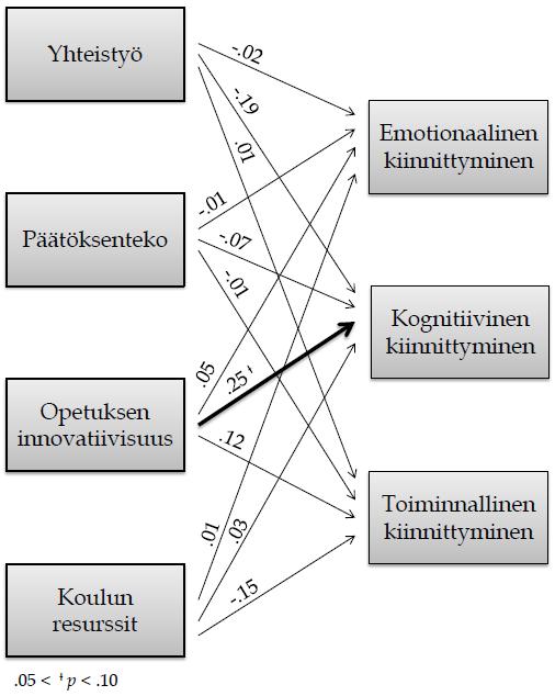 32 KUVIO 6.