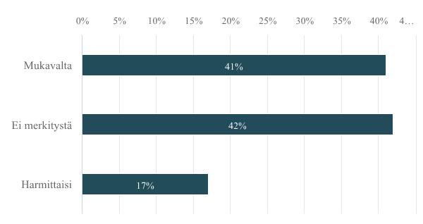 10. Miltä tuntuisi, jos koulusi olisi isompi kuin nykyinen koulusi?