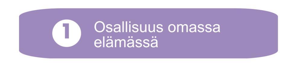 Apukysymykset Voiko toimintaan osallistua vain sivustakatsojana tai pienellä ja satunnaisellakin panoksella? Etsitäänkö osallistujalle yksilöllisiä ratkaisuja?