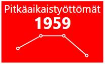 asukasta Nilsiä Karttula Vehmersalmi Juankoski Maaninka Asuntorakentaminen 2010-2017 ja ennuste 2018 1800 1600