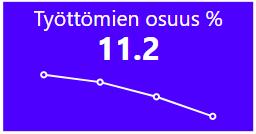 2010 2015 2020 2025 2030 Työpaikat 2010-2015 54 000 52 000 50 000 48 000 46 000 44 000 42 000 40 000 50 150 51