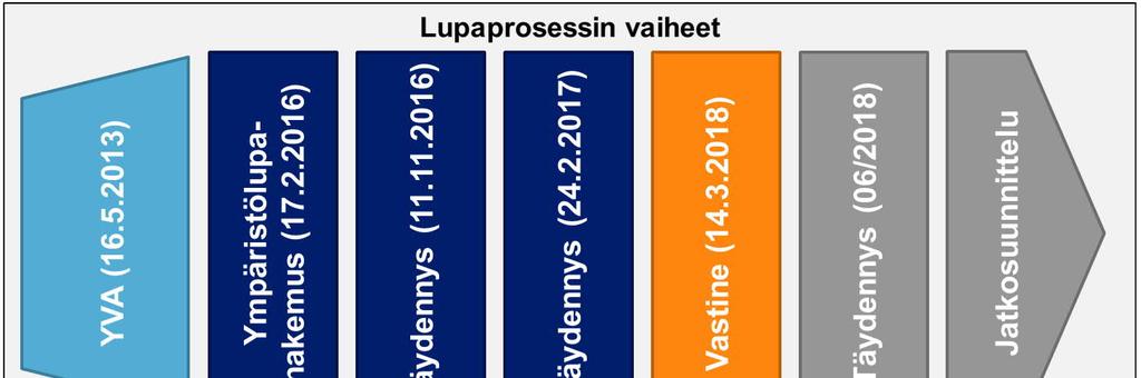 5 JOHDANTO Hannukainen Mining Oy:n Hannukaisen ja Rautuvaaran kaivoshankkeen ympäristö- ja vesitalouslupahakemus on tullut vireille 27.11.2015 Pohjois-Suomen aluehallintovirastossa.