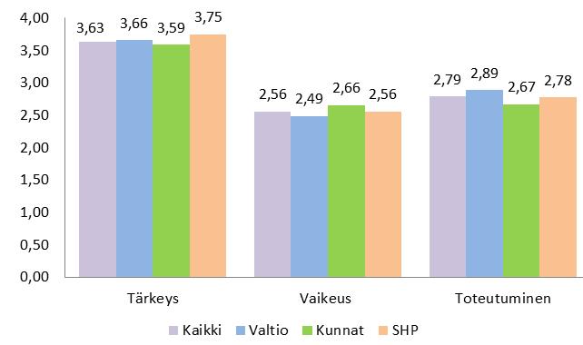 näyttäytyvät parantuneen vähän,