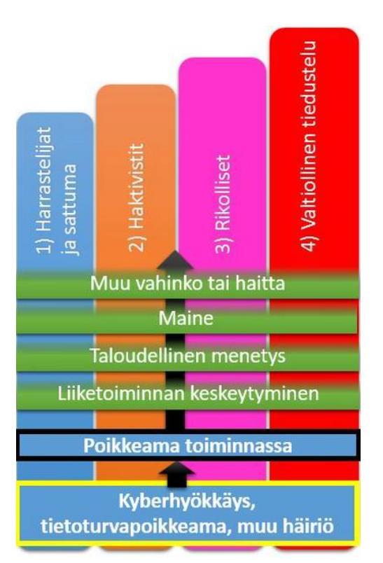 Katsaus menneisyyteen ja nykyhetkeen Nostan tähän