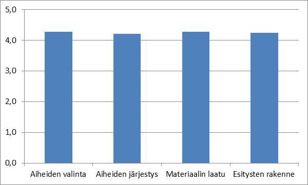 Kuva 2. Koulutuksen sisällön arviointi kokonaisuutena. Kuva 3. Koulutustilaisuuden yleisten järjestelyjen arviointi.