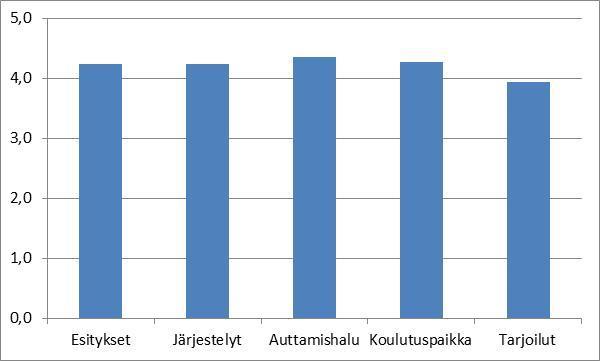 Erityisesti tutustuminen ENAS Oy:n laboratorioon koettiin erittäin mielenkiintoiseksi. 4. Yhteenveto Koulutustilaisuus oli onnistunut, ja tällaiselle koulutukselle on selkeästi tarvetta.