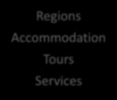 Carriers Car rentals Regions Accommodation Tours Services 2-5 days at destination around regional