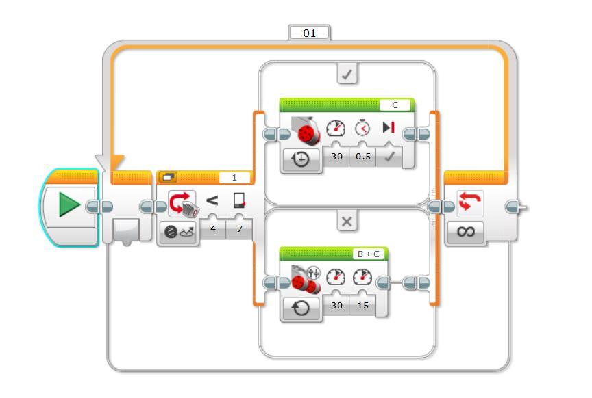 Tehtäväkortti 8: esimerkkiratkaisu Viivanseuraajan voi rakentaa käyttämällä kytkinrakennetta (Switch) yhdistämällä se silmukkaan (Loop).