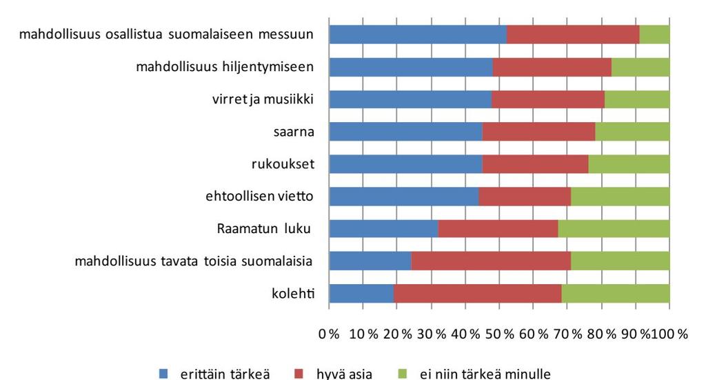 6. Toiminnan arviointi 6.1.