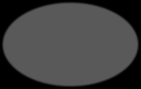 Turvallinen