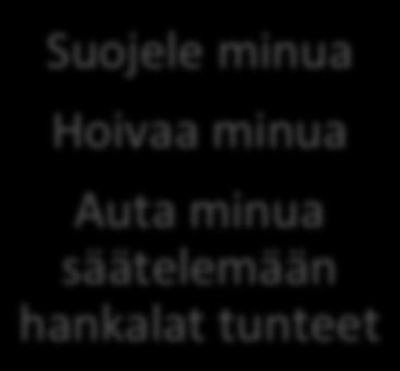 Auta minua säätelemään