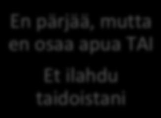 Turvapesä Jään liikaa