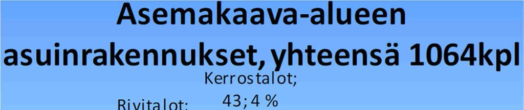 Seuraavassa taulukossa kunkin asuntokunnan kokoluokan suurin vuosi on merkitty väritaustalla. Kiuruveden taajaman asemakaava-alueella on asuinrakennuksia yhteensä 1064 kpl.