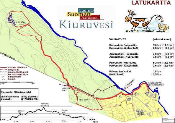 Ylä-Savon karttapalvelu) Kuva 28: Kiuruveden latukartta