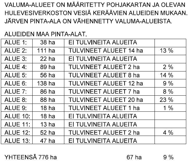 Kuva 39: Karttakuvassa Kiuruveden taajaman hulevesien nykytilanne, valuma-alueet. Taulukkokuvassa hulevesiverkoston vesiä keräävien alueiden pinta-alat. Merkinnät.