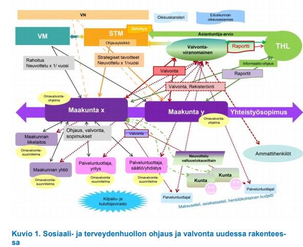 Tekstit keskeinen osa prosesseja ja