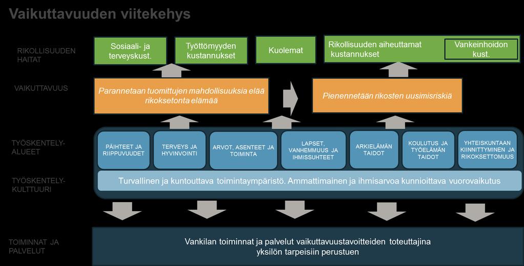 Vankilan ja yks.