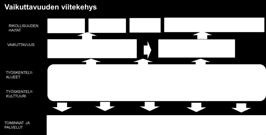 vaikuttavuustavoitteiden