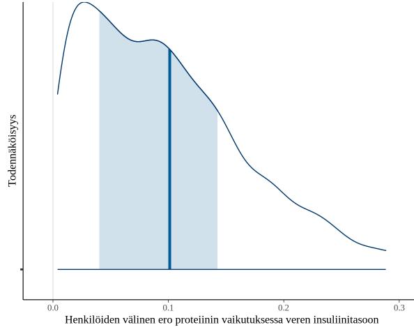 Kuinka varmoja tästä ollaan?