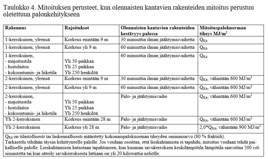 Ympäristöministeriön uusi asetus 13