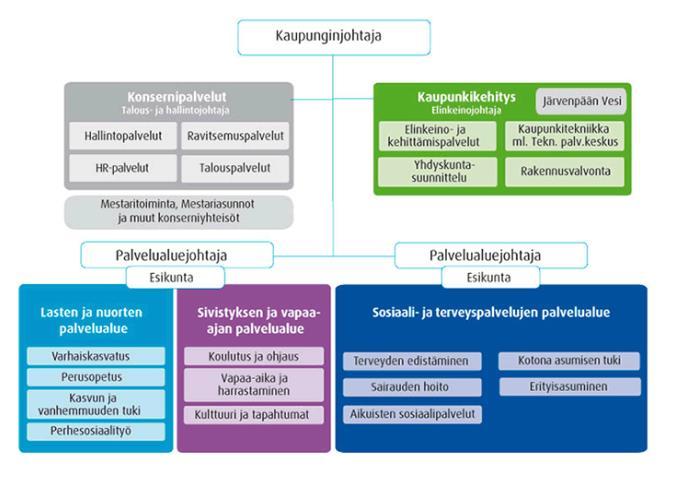 JÄRVENPÄÄN