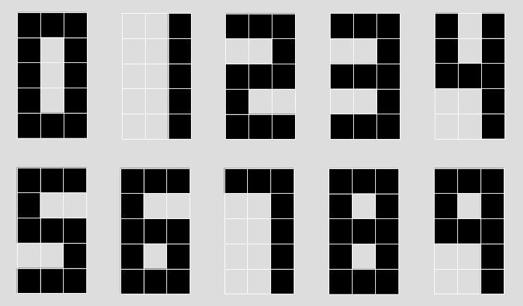 Kuva 3: Esimerkki numeroista digitaalisella näytöllä. Tehtävänämme on siis muodostaa yksinkertaisia numeroita tunnistavaan verkkoon sen rakenne, joka voisi koneoppimisen seurauksena syntyä.