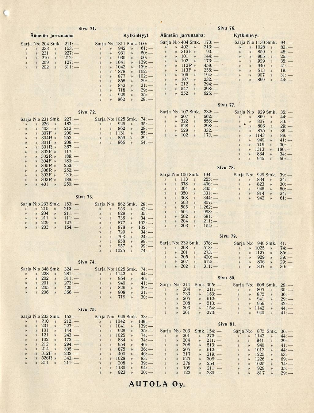 ' Sarja Äänetön jarrunauha Sarja N:o 204 Smk 2 21 210 209 202 211 15 227 212 127 11 Sivu 71. Kytkinleyyt Sarja N:o 111 Smk.