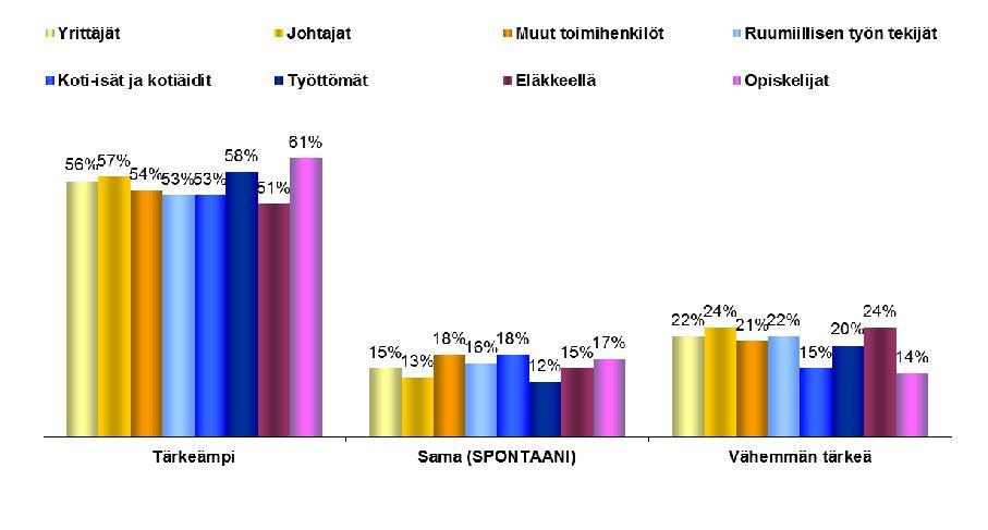 F. Euroopan parlamentin rooli 1. EU27 QP8 Haluaisitteko henkilökohtaisesti nähdä Euroopan parlamentin tärkeämmässä vai vähemmän tärkeässä roolissa kuin nykyään?