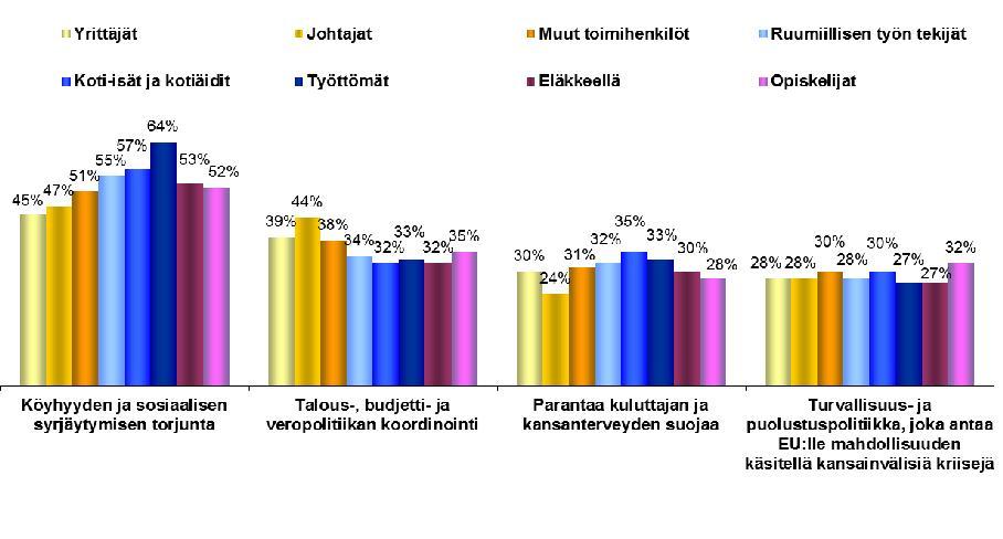 priorisointi 1. EU27 2.