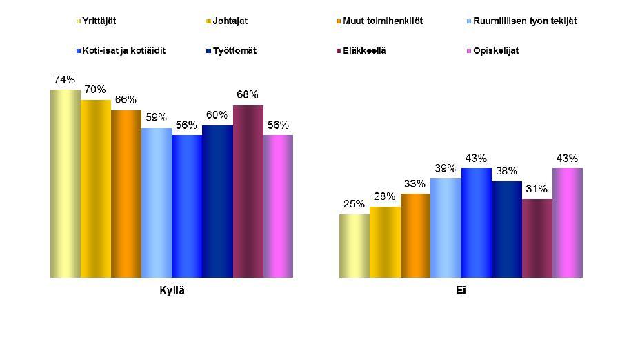 B. Tiedot Euroopan parlamentista: Muistikuva media-altistuksesta 1.