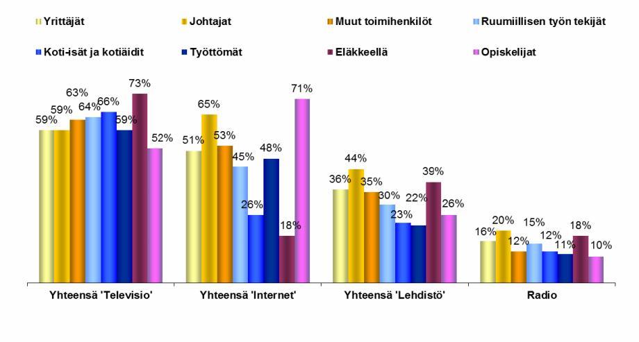 C. Tiedot Euroopan parlamentista: mieluisimmat